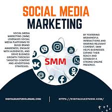 The Power of Social Media Marketing (SMM)